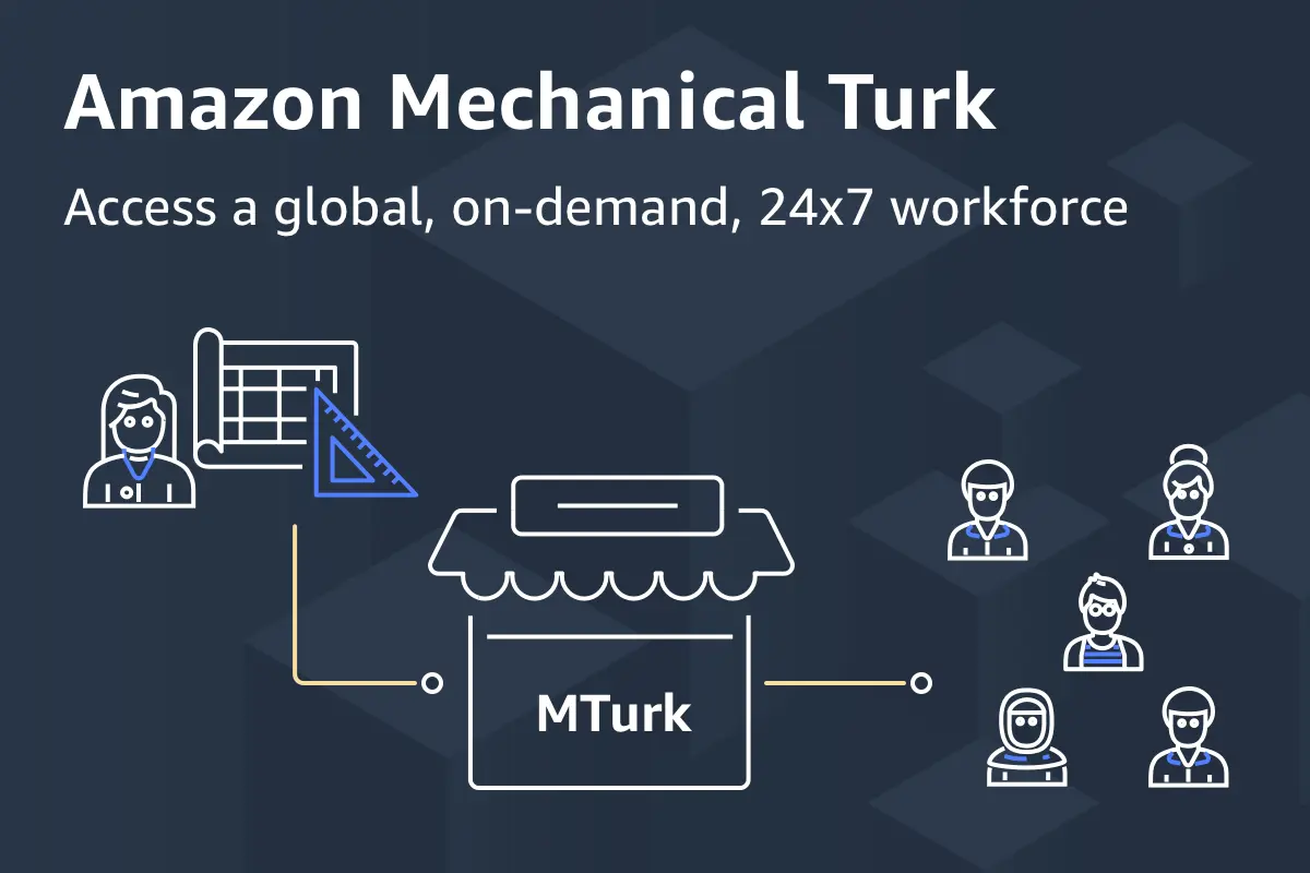 Amazon Mechanical Turk